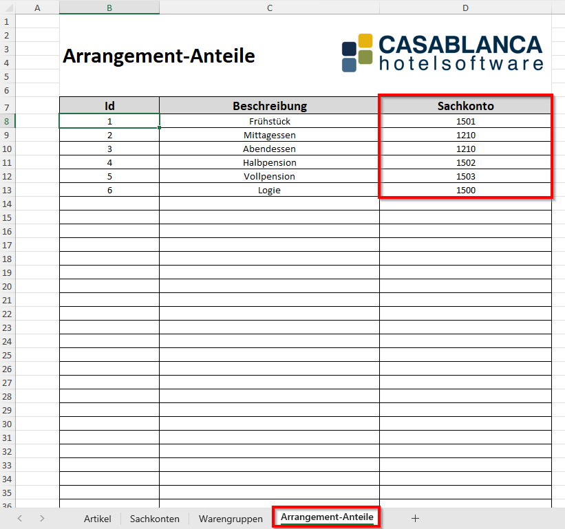 Datenbereitstellung - Arrangement-Anteile