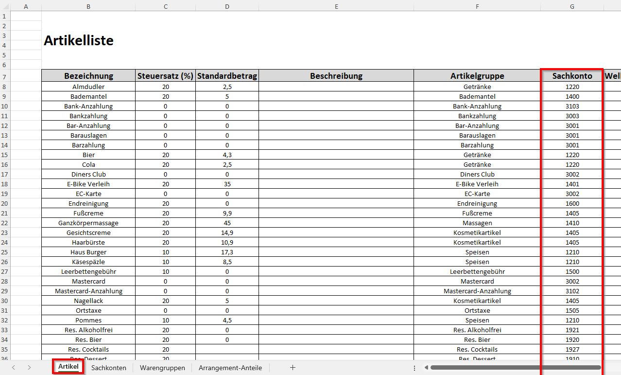 Datenbereitstellung - Artikel