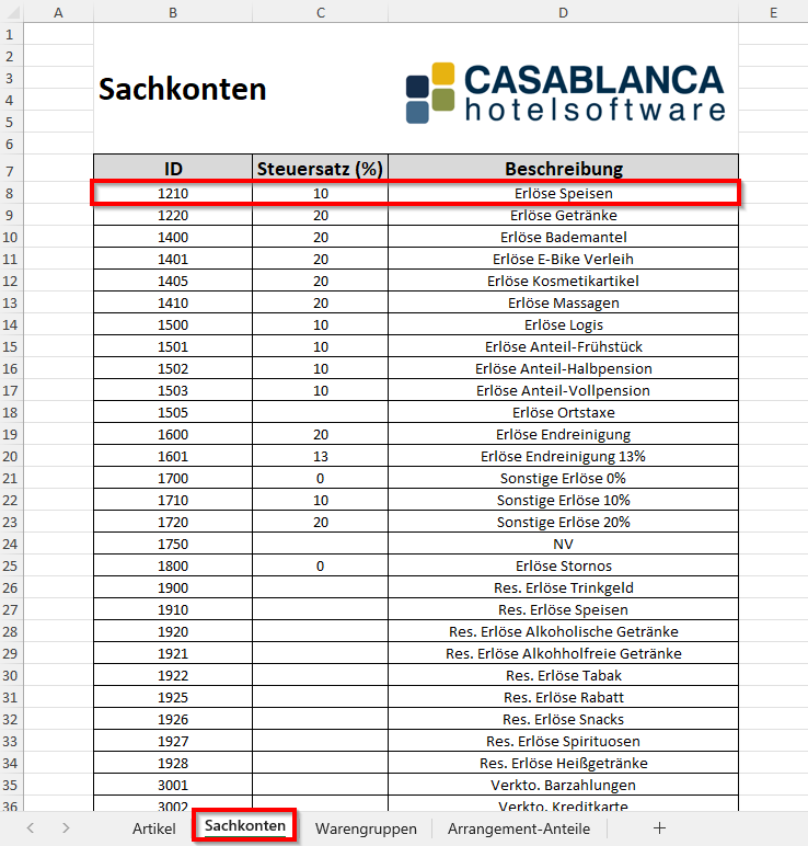 Datenbereitstellung - Sachkonten