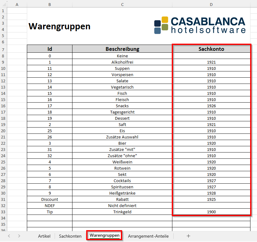 Datenbereitstellung - Warengruppen