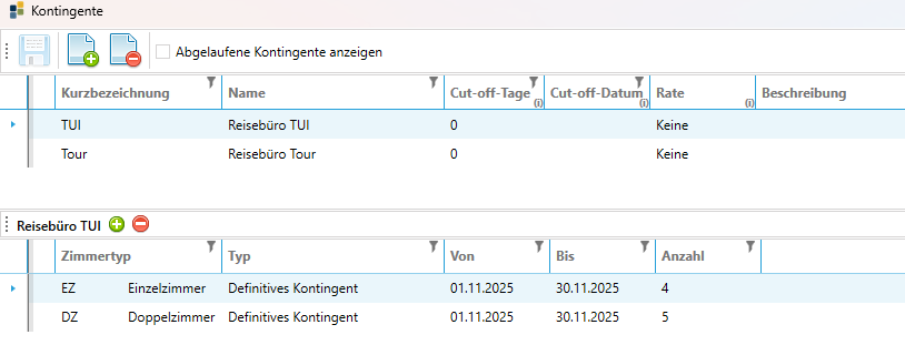 Contingent Übersicht