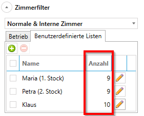 Anzahl der ausgewählten Zimmer