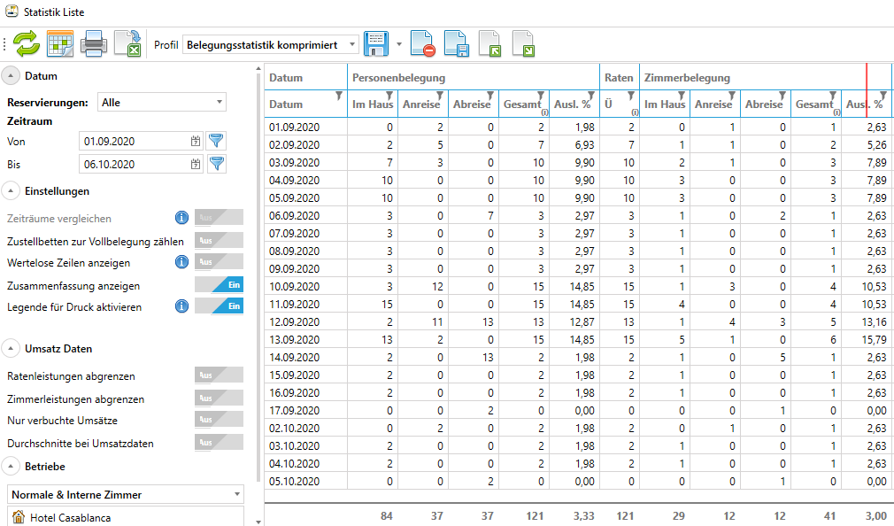 Belegungsstatistik komprimiert