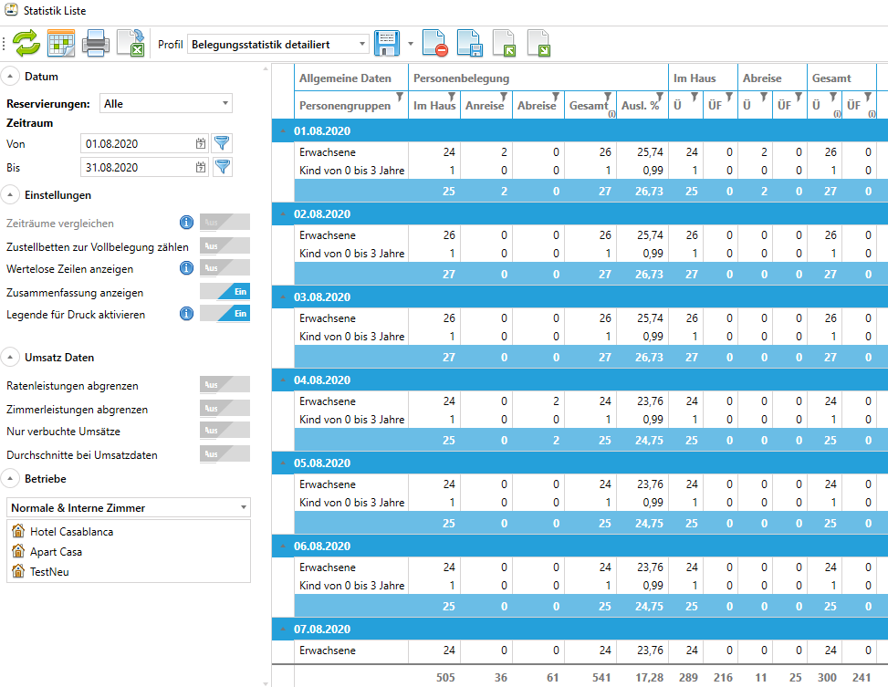 Belegungsstatistik detailiert
