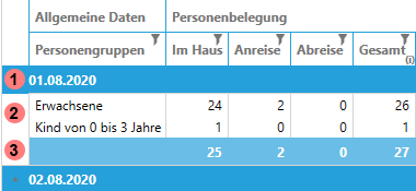 Belegungsstatistik detailiert Zeilen