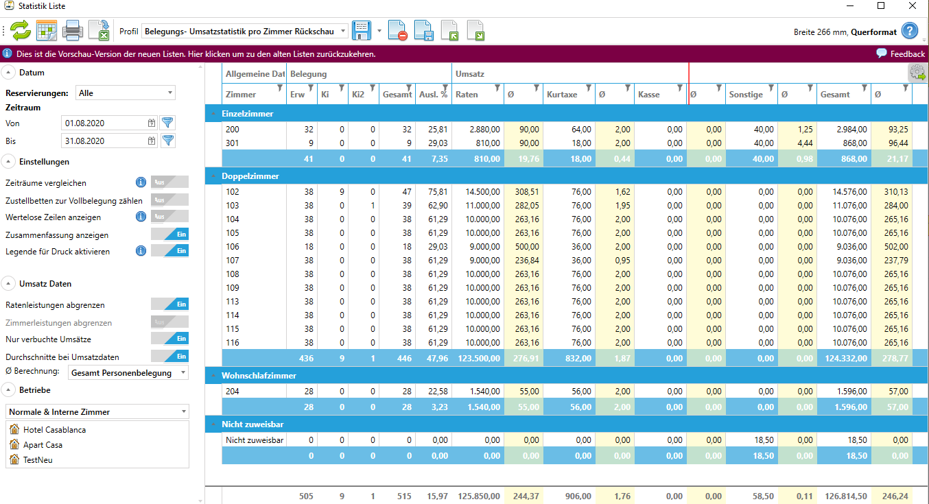 Belegungs- Umsatzstatistik pro Zimmer Rückschau