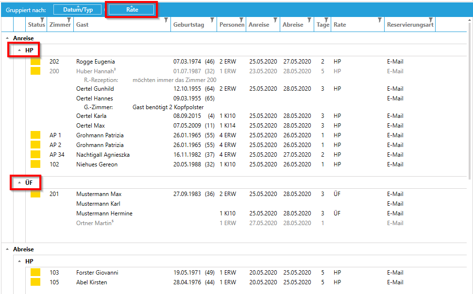 Gruppierung nach Rate aktiv