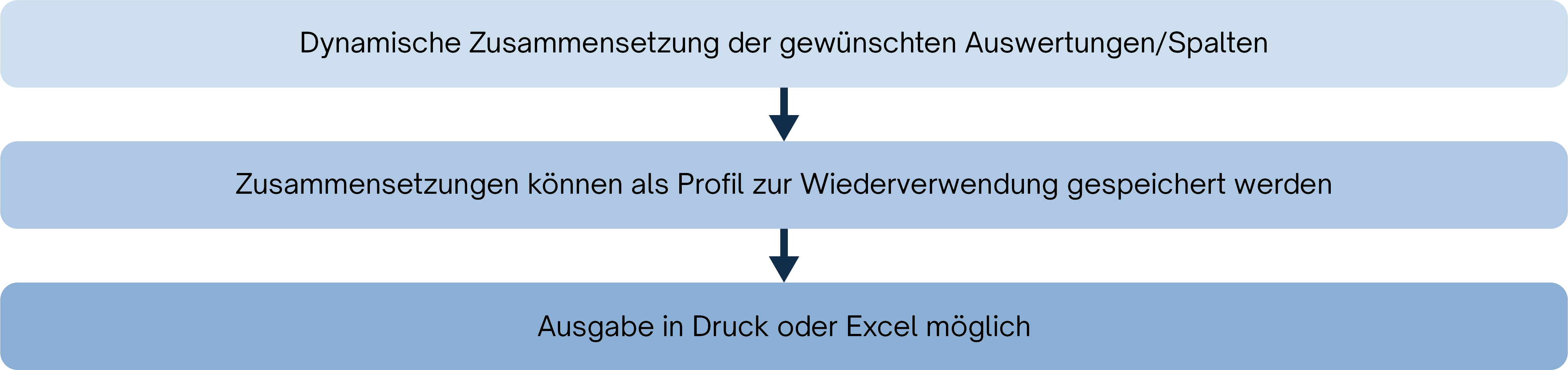 Kontaktpersonen öffnen