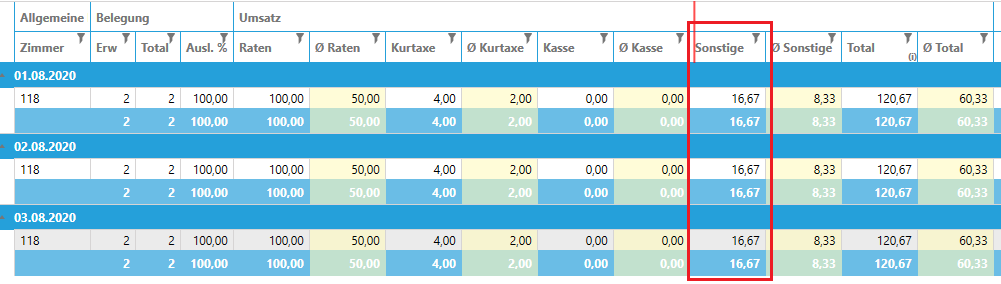 Liste ohne Abgrenzung