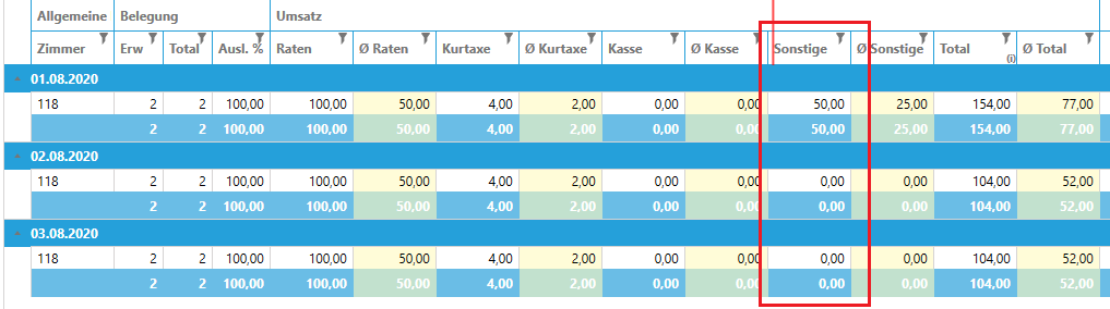 Liste ohne Abgrenzung